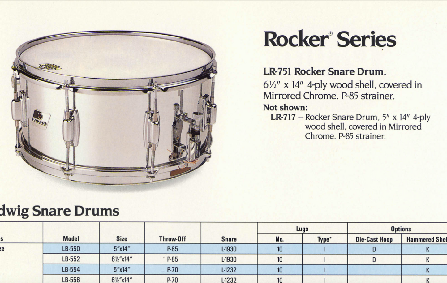 1980s Ludwig LR-751 Rocker 6.5x14 Chrome Over Wood Snare Drum Shell COW